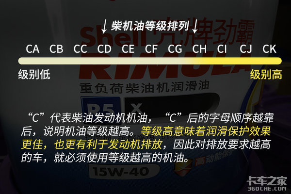What does the oil label mean? After reading the article, you are a great god.