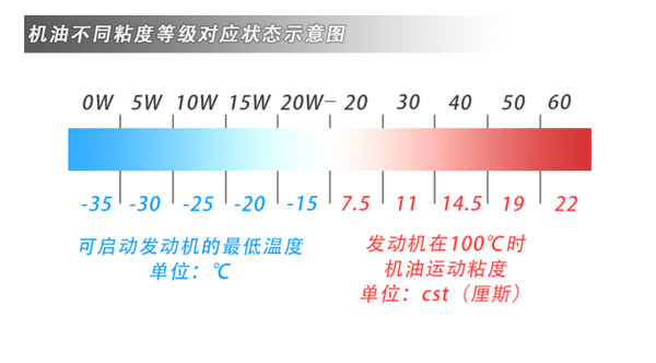 What does the oil label mean? After reading the article, you are a great god.